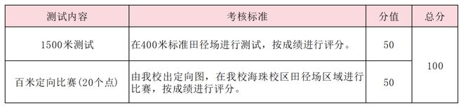 特长生相关网站问题合集(图31)